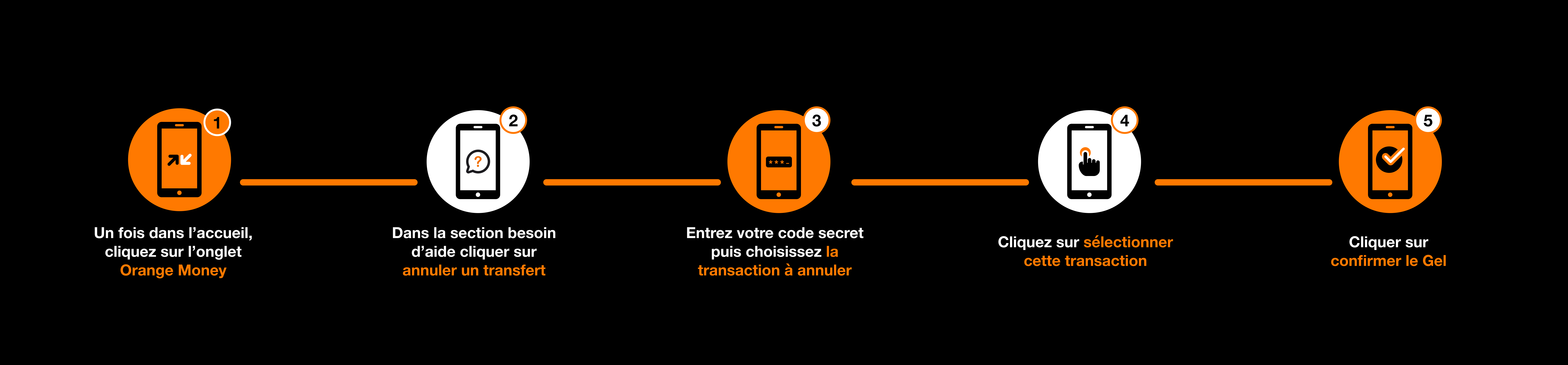 Parcours-Assistance-Mobile